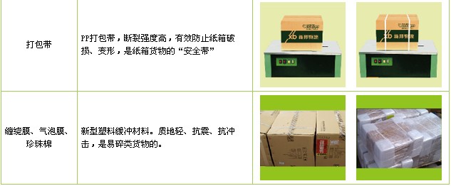 歐洲貨運(yùn)專線