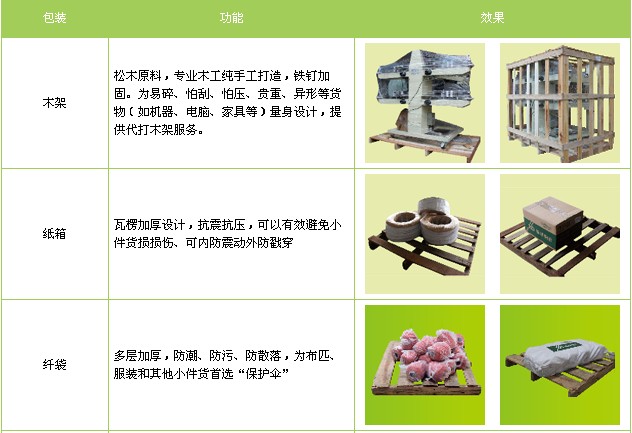 航空物流專線