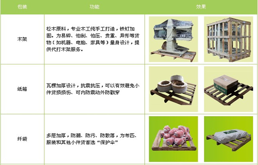 大同到香港物流公司-大同至香港貨運專線(全/境—派送)2022已更新