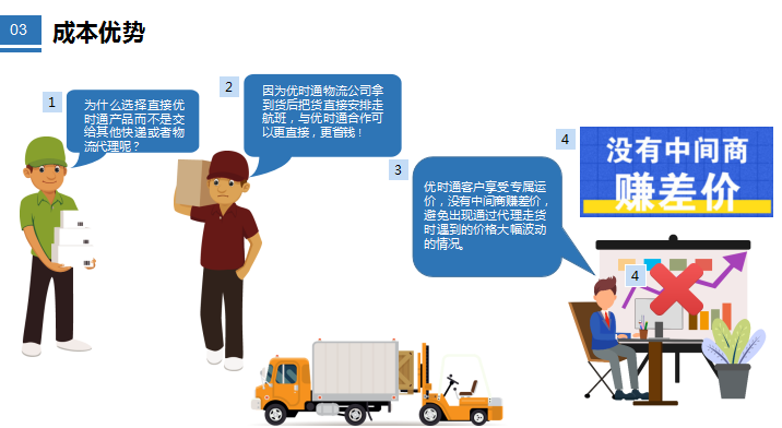 惠州到瓊海物流專線，惠州空運到瓊海，惠州至瓊海貨運公司
