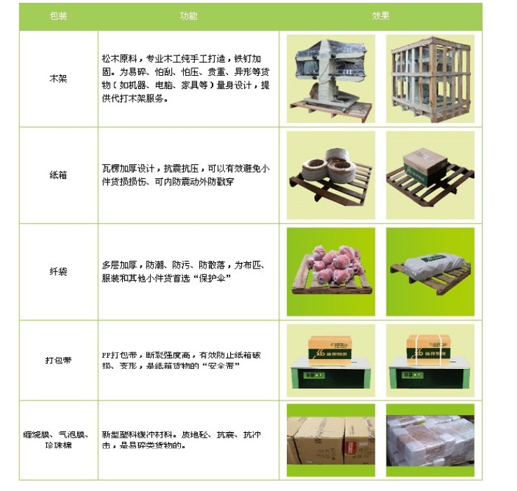 上海到臺灣貨運專線